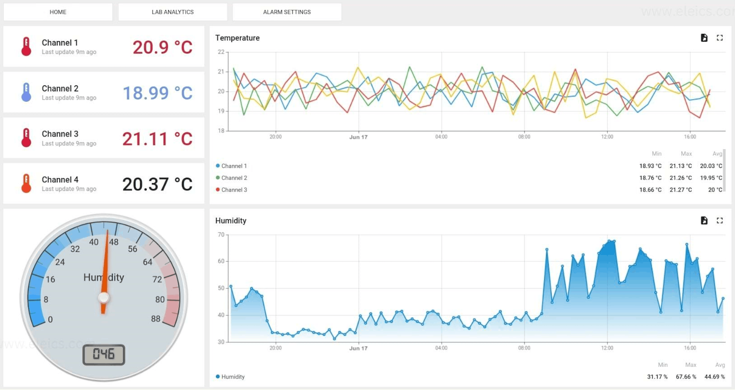 Environmental sensors monitoring temperature and humidity throughout the facility.
